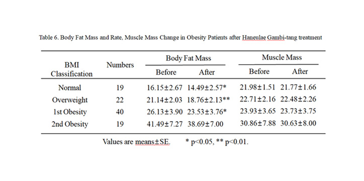 한방슬림티 소개